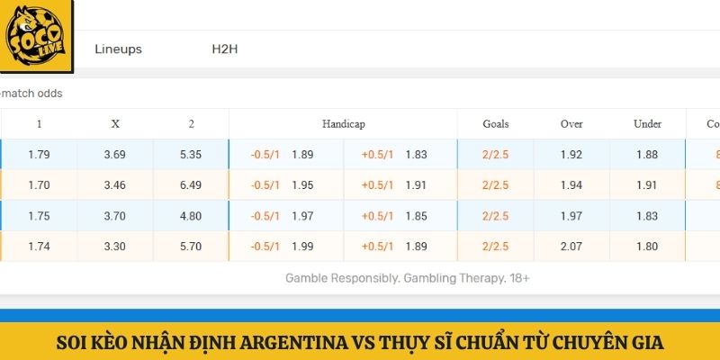 Soi kèo nhận định Argentina vs Thụy Sĩ chuẩn từ chuyên gia