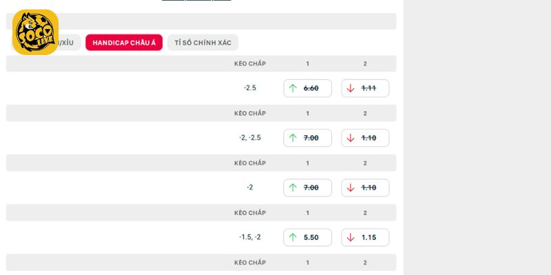 Chuyên gia soi kèo trận đấu Aston Villa vs Nottingham Forest đầy chi tiết